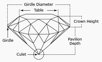 Diamond Depth Chart