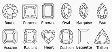 Silver Stones Collection Your Trusted Source for Diamond Education
